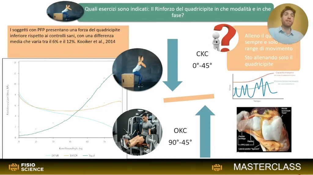 Il dolore femoro-rotuleo