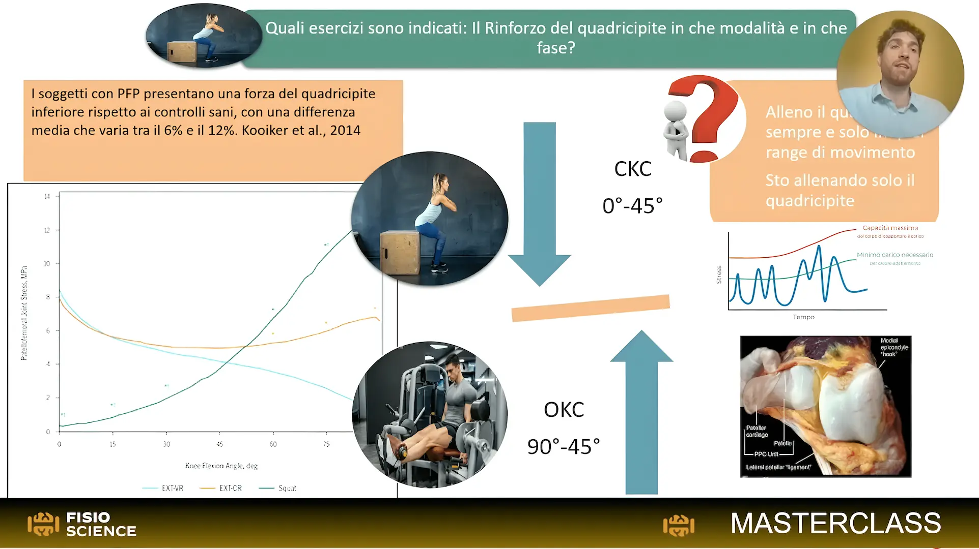 Il dolore femoro-rotuleo